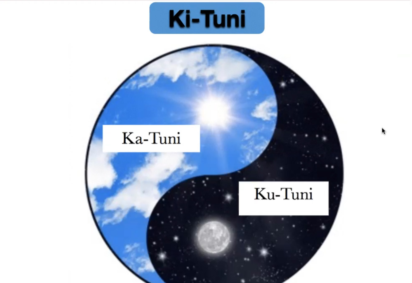 ki-ku-ka-ntuni ki-ku-ka-ntuni