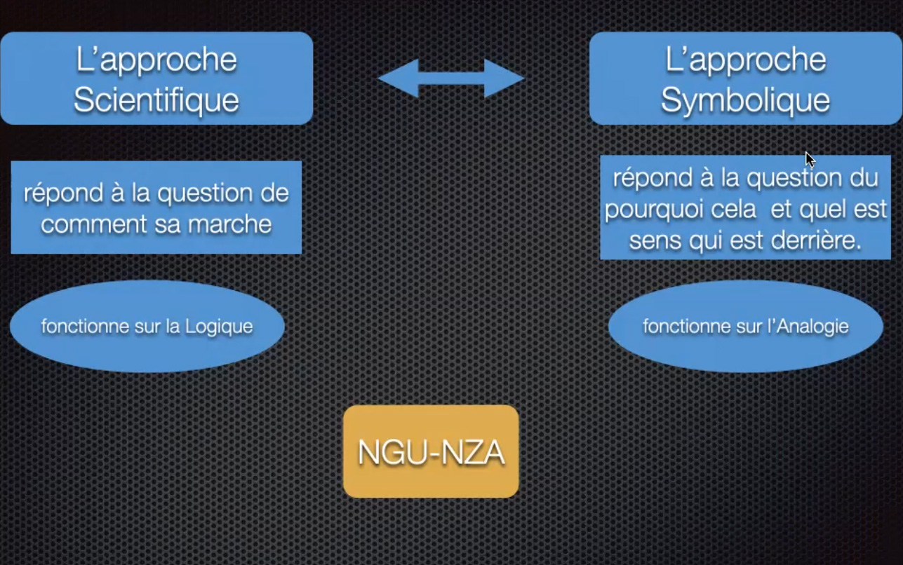 ki-ngunza ki-ngunza